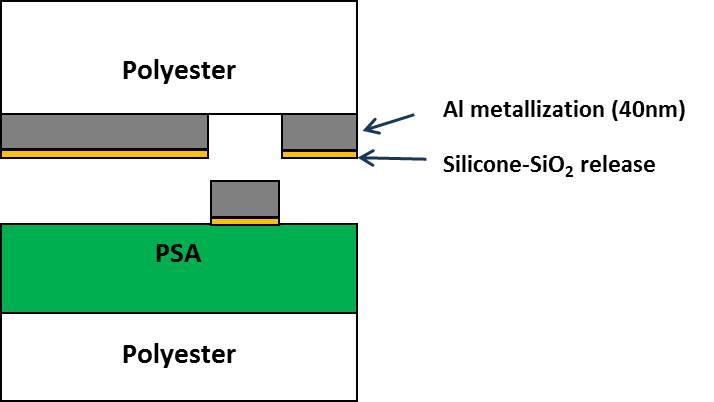 silicone release layer experienced isolated defects that