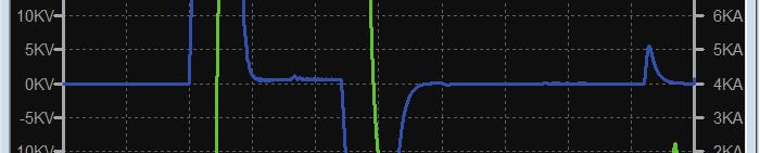 SEGMENT LENGTH: 25 mm unwanted impedance mismatch due to kicker bandwidth