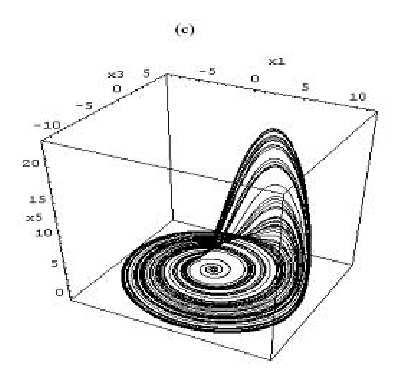 For the parameter values ( a = b = 0.2 and 5.7 ) system (1) exhibit the well known chaotic attractor.