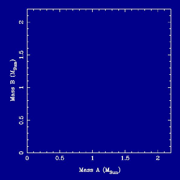 NS/BH Spacetimes Direct resolution at mm wavelengths Sgr A* M87