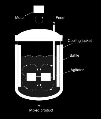 Continuous stirred tank reactors (CSTR) Rxn term F io is the molar flow rate inlet of species i, F i the molar flow rate outlet V is the tank volume n i is the stoichiometric coefficient.