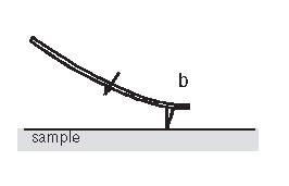 Force b Sample Extension a Retracting Scanner Deformation Figure 1.3.5: The schematic of the force vs scanner deformation in vacuum. into normal force and tip-sample distance is described in 2.