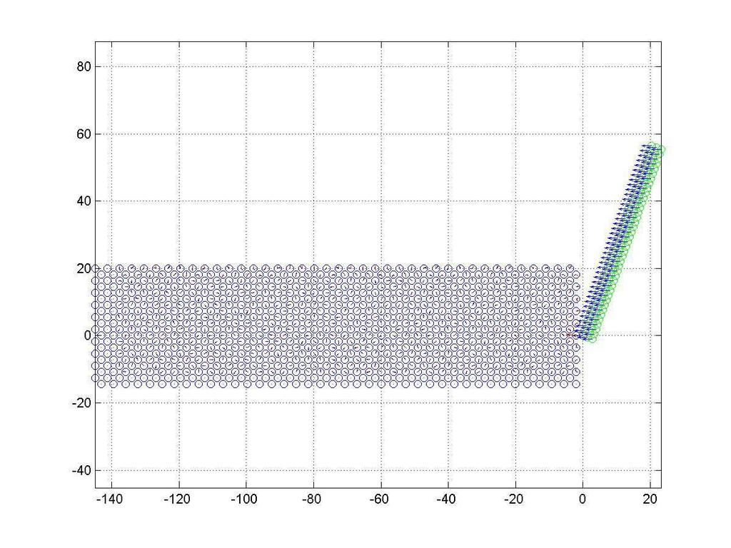 Fig. 1. Molecular dynamics simulation model set-up Fig. 2. Flow diagram of the simulation method Table 1.