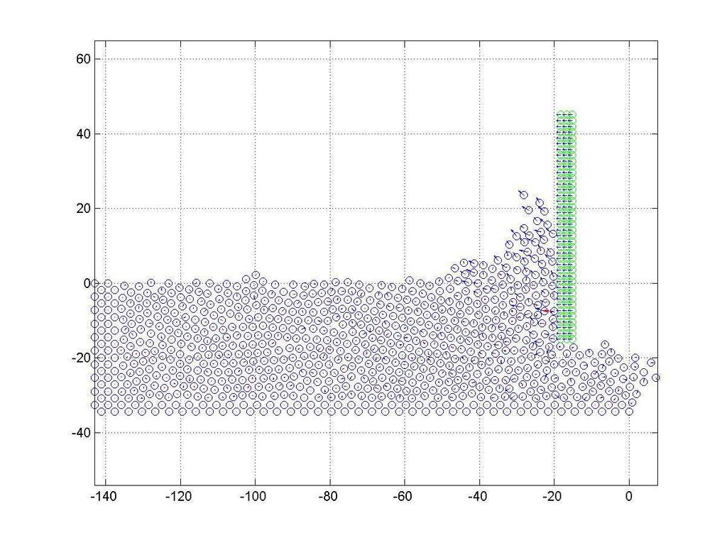 (b) Fig. 3. Simulation results for a tool rake angle of 0o and with depth of cut (a) 10 Å, (b) 15 Å and (c) 20 Å (c) In Fig.
