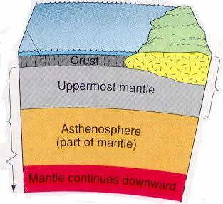 Mantle Earth is a multi-layered body.