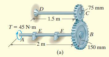 EXAMPLE 2 The two solid steel shafts are coupled together using the meshed gears.