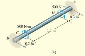 EXAMPLE 3 The solid steel shaft shown in Fig. 5 23a has a diameter of 20 mm.