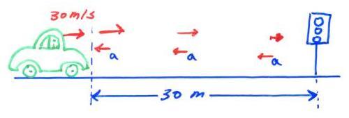 ed: (x f - x ) =? N! f 0 (30 m/s) ( x f x ) a ( 10 m/s ) 45 m What shuld a be?