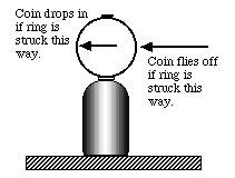 1F-05 Coin, Hoop & Milk Bottle (Inertia) How can you get the