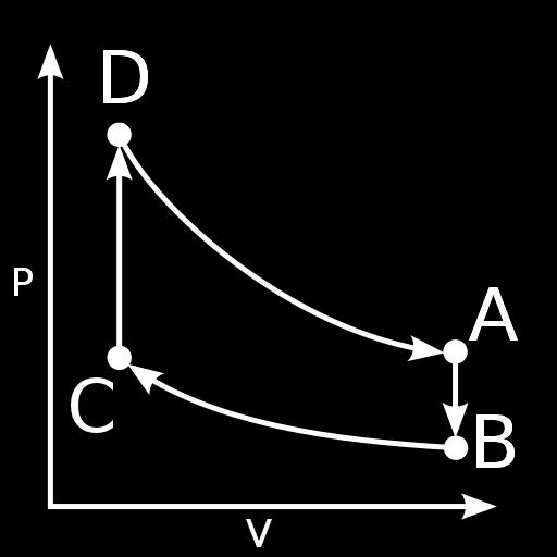 The cycle is: Problem 5 The efficiency of an ideal Carnot engine operating between these two temperatures is: e carnot = 1 T C T A To calculate the efficiency of this engine we need to use the