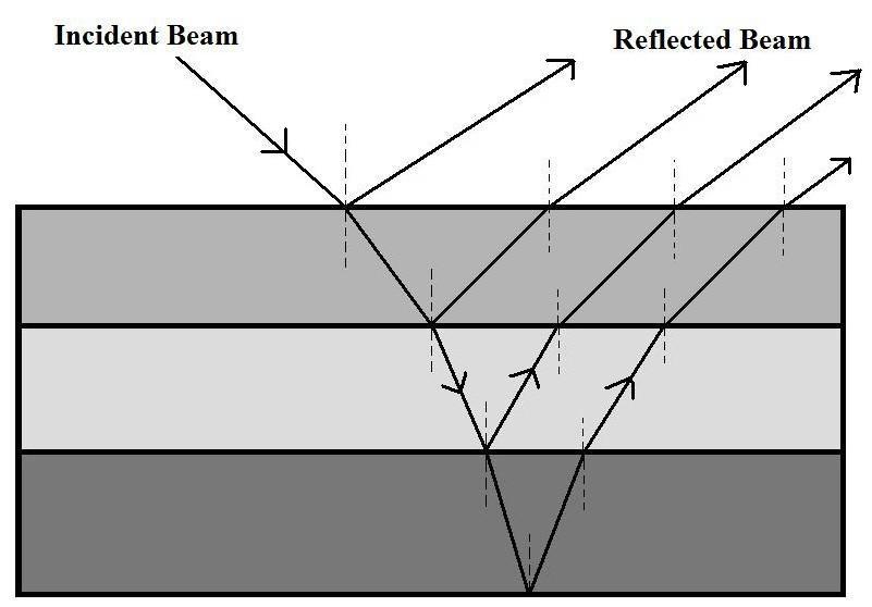 Measurement of the Complex Index of Refraction for UO x in the Extreme Ultraviolet Heidi Dumais Department of Physics and Astronomy, Brigham Young University Abstract - The reflectance and