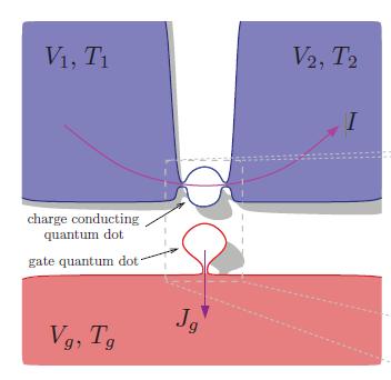 Theory developed by: Energy harvesting in nanoelectronic devices: Optimal energy quanta to current conversion Rafael Sánchez, and Markus Büttiker: Optimal energy quanta to current conversion. Phys.