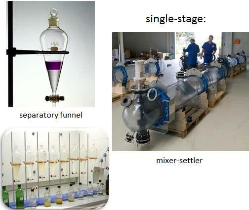 separatory funnel mixer-settler