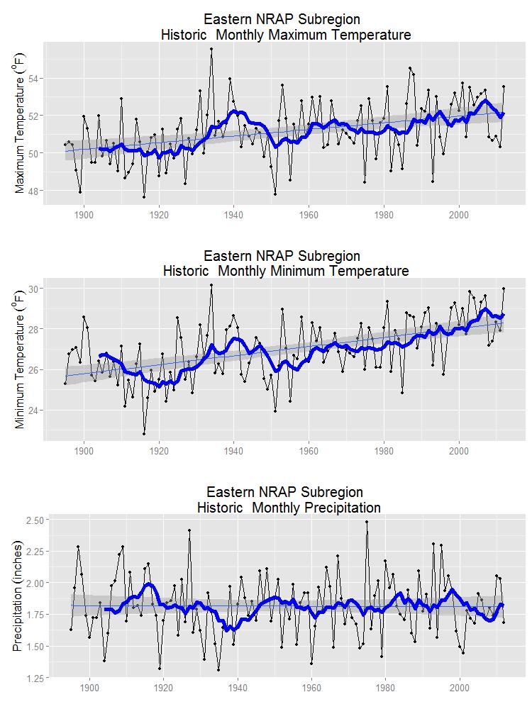 Historical Climate and 20 th Century Trends Figure 9.