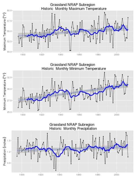 Historical Climate and 20 th Century Trends Figure 14.