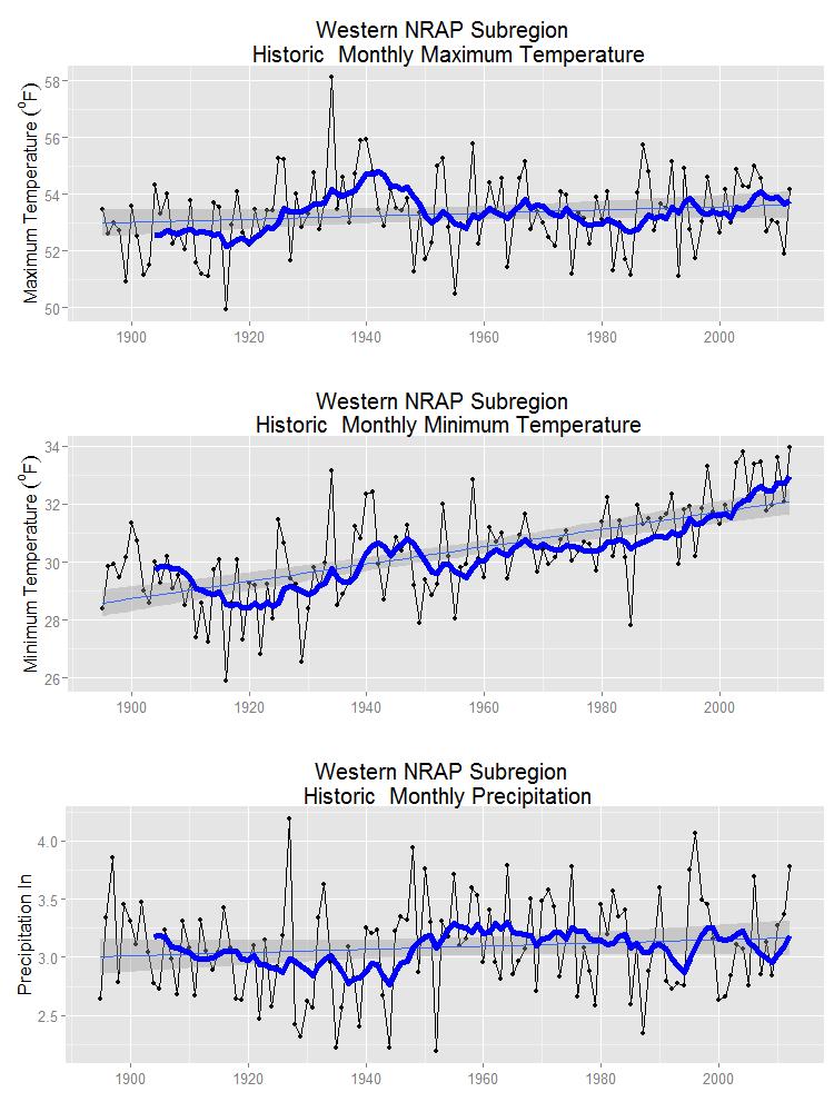 Historical Climate and 20 th Century Trends Figure 24.