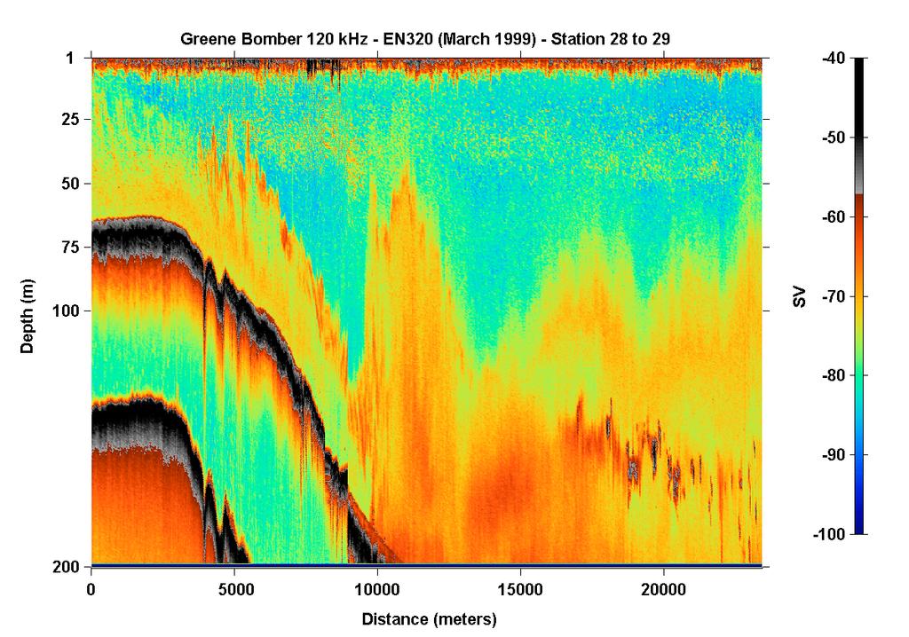 Figure 10. A short portion of a 120 khz acoustic survey between the Northeast Peak (42.1 o N, 66.