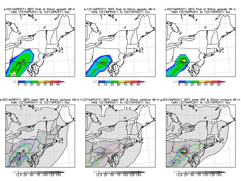 Figure 14. GEFS forecasts of 50 mm or more QPF in the 48 hour period ending at 1200 UTC 17 April 2011. Upper panels show the probability of 50mm or more QPF and the ensemble mean 50mm contour.