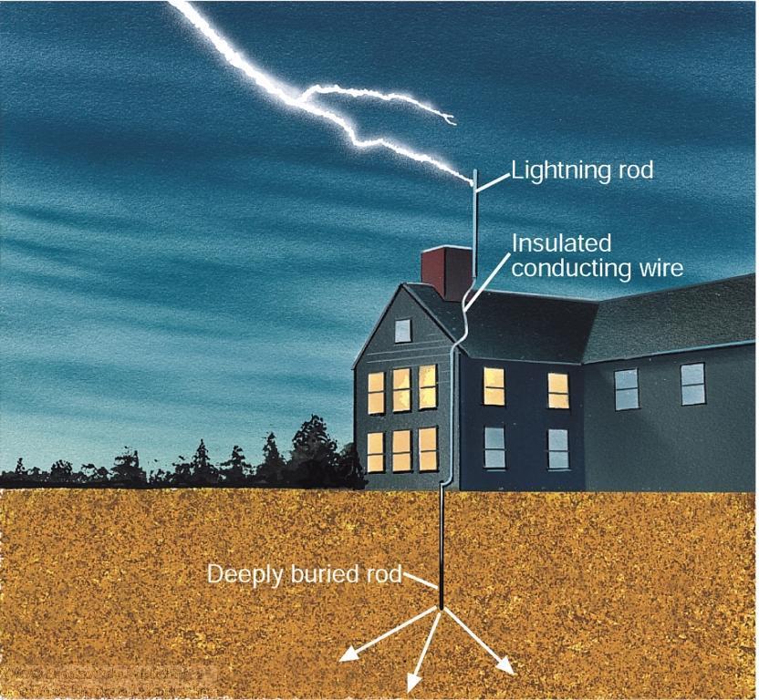 Lightning Rods & Fulgurite Metal rods that are grounded by wires provide a