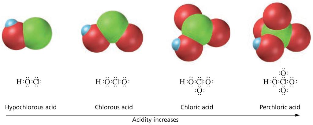 as the number of other oxygen atoms bonded to this central atom increases, the acidity of the molecule increases as well it