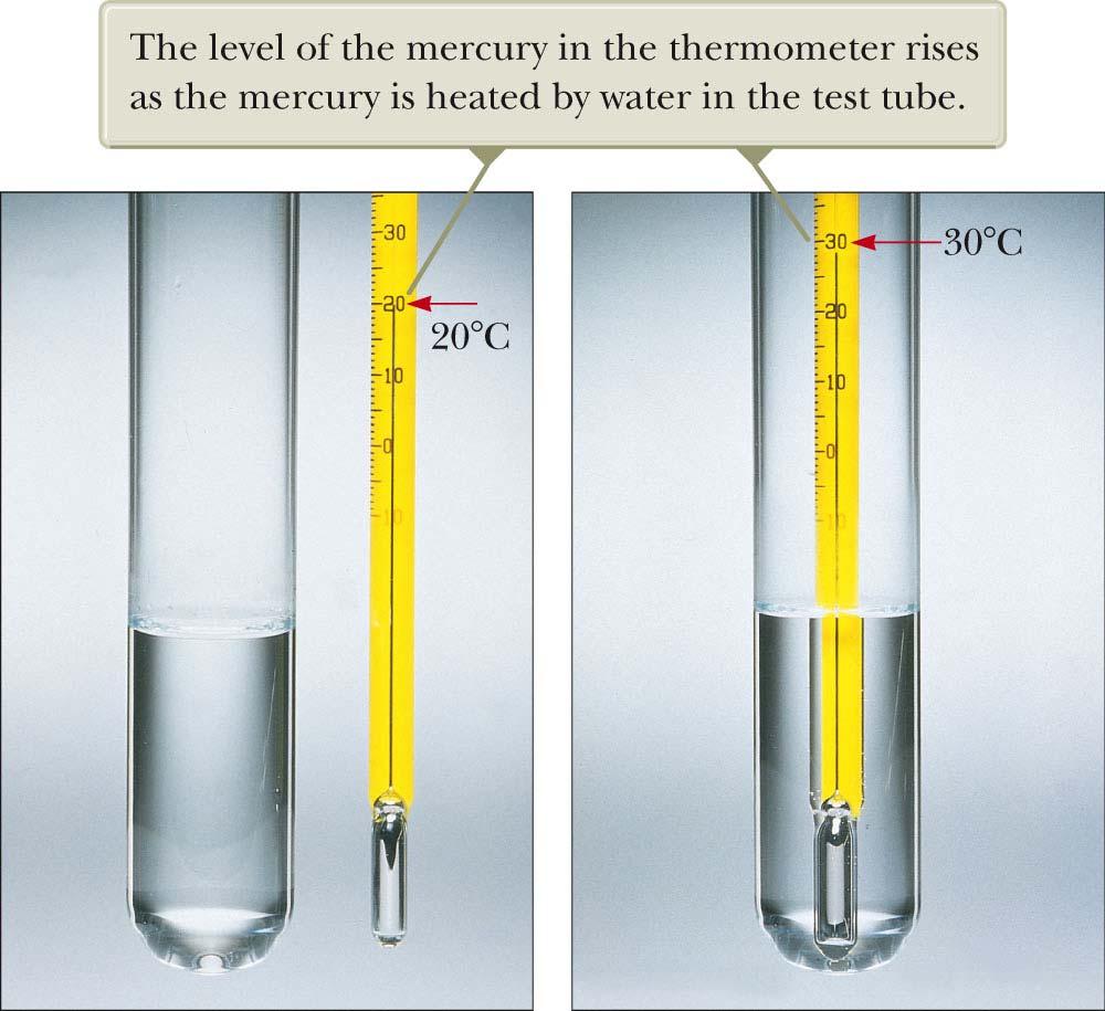 Thermometers Thermometer, Liquid in Glass A common type of thermometer is a liquid-inglass. The material in the capillary tube expands as it is heated. The liquid is usually mercury or alcohol.
