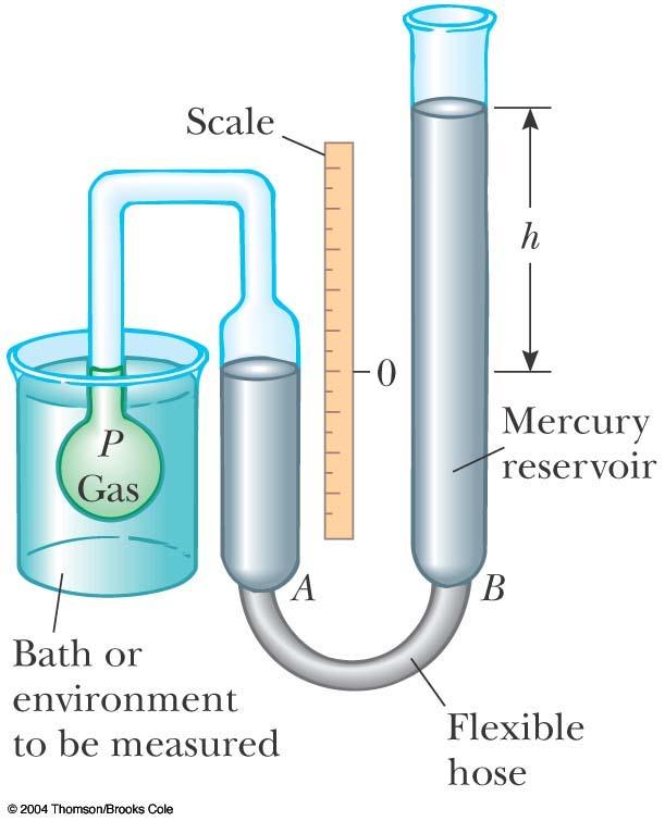 Constant Volume Gas Thermometer The physical change exploited is the variation of pressure of a fixed volume gas as its temperature changes