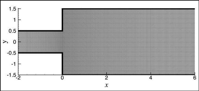 Xd Xc inflow boundary salient corner re-entrant corner power-law fluid h H step O y Xb Ya secondary vortex x separation point primary vortex H/h = 3 point reattachment point ~ ~ tertiary vortex