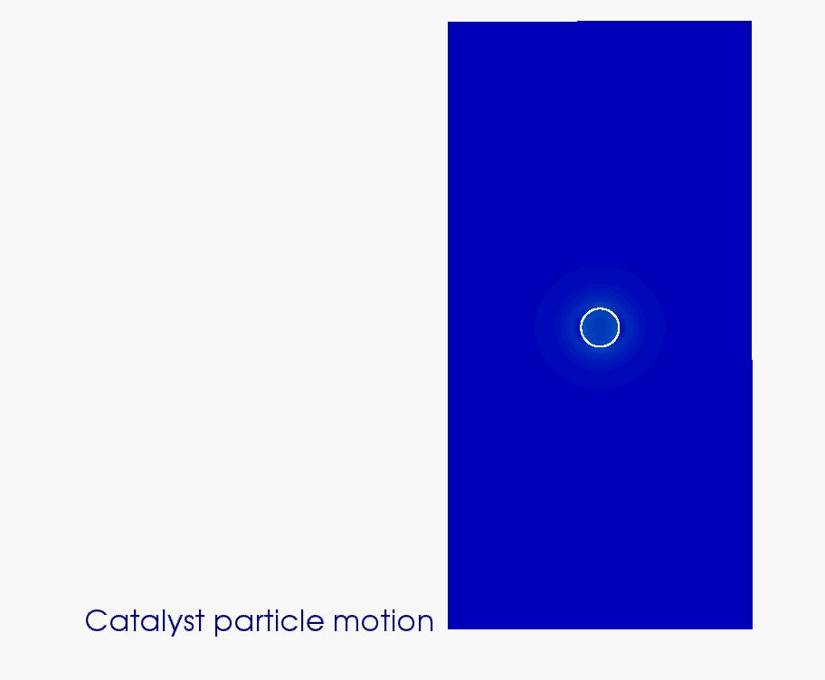 Catalyst particle