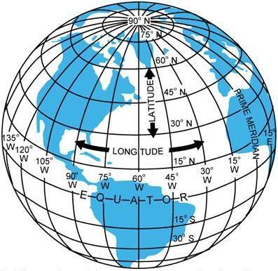Earth s Coordinate System: latitude and longitude A coordinate system assigns 2 numbers to every point on a surface.