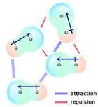 Electronegativity differences determine bond strength. from www.webchem.net: POLAR molecule (dipole) NONPOLAR molecule D.
