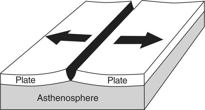 The depth below Earth s surface is labeled in kilometers. 7.
