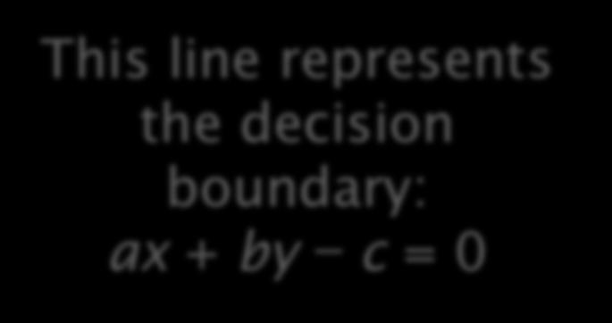 Maximizes the distance between the hyperplane and the difficult points close to decision