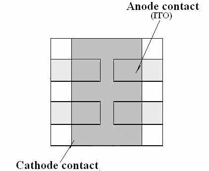unipolar device, ITO and gold were designed to work as anode and cathode, as both of them had the TPD material sandwiched in between. The structure of this sample was shown in figure 3.2.