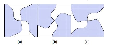 Slika 7. Slika (b) je rotacija slike (a) za - π 4, a slika (c) je rotacija slike (a) za π 2 Napomena: Rotacija svaku kružnicu, sa središtem u ishodištu, preslika u nju samu. 2.3.