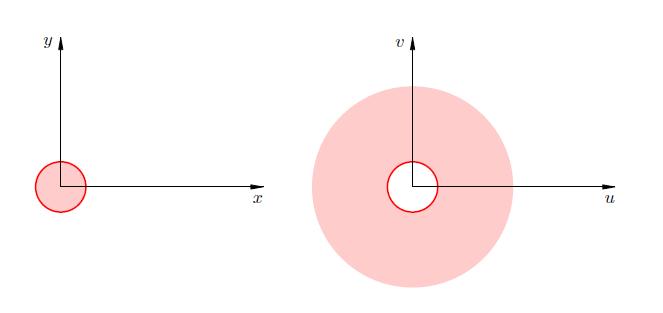 Napomena: Inverzija preslika sve točke koje su ležale unutar jediničnog kruga u točke izvan jediničnog kruga i obratno. Primjer 2.3. Slika 9.