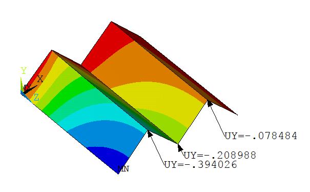 ANSYS program and simplified bending theory. In Table and 3 showed compared results of deflections and stress distribution in folded plate.
