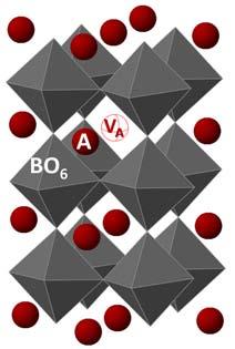 In the case where only oxygen excess is present, the intergrowth comprises of the region where perovskite slabs are offset in such a way to allow accommodation of extra oxygen ions (e.g. the A n B n O 3n+2 series, La x Sr 1-x TiO 3+x/2 ) 16,17.