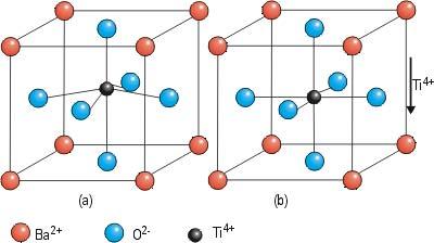 (c) Fig. 5. Distortions of the pervoskite structure accompanying departures from ideality in ion radius ratio.