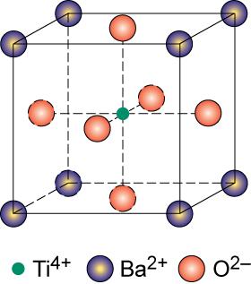 Perovskite Crystal Structures Perovskite structure Ex: complex oxide Adapted from Fig. 12.6, Q: 1) What is the CN number based on unit cell structure given for Ti 4+?