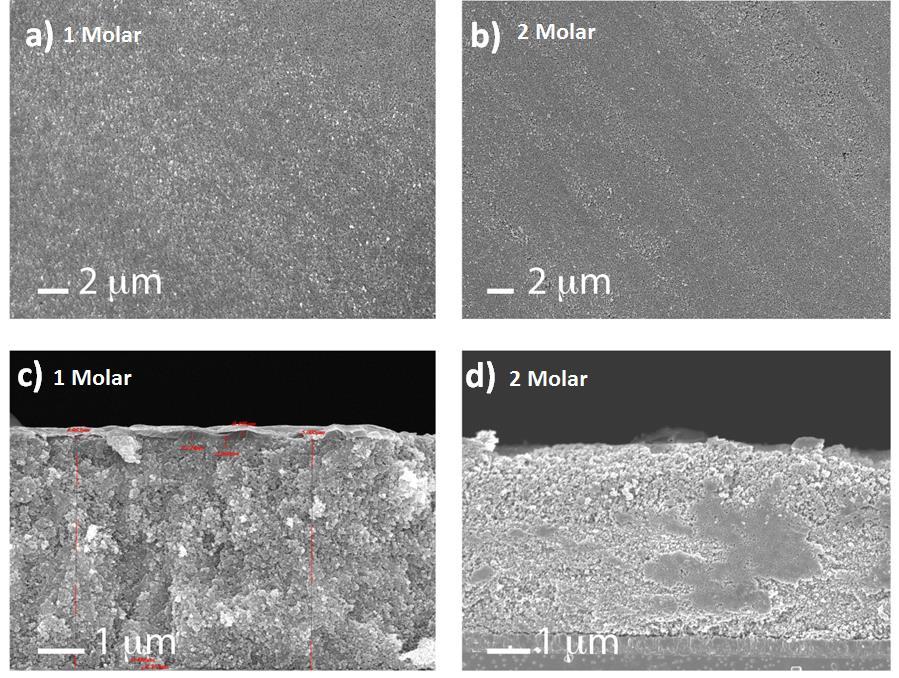 XII: SEM images of infiltration of TiO 2 with the Cu perovskite: SEM images of mesoporous TiO 2 infiltrated with MA 2 CuCl 2 Br 2 using DMSO solution of different