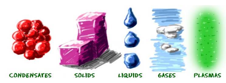 of Matter Some physical properties are easier to understand than others such as Color, Size, Odor, Luster (Shine), and Hardness Changes in state of matter