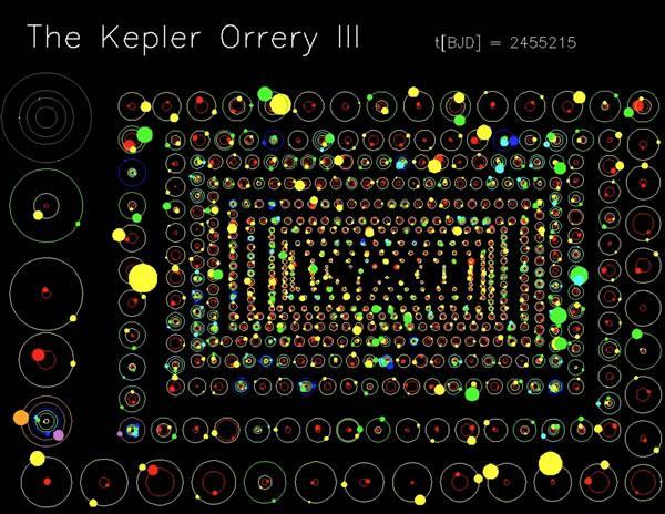Kepler Orrery https://www.youtube.