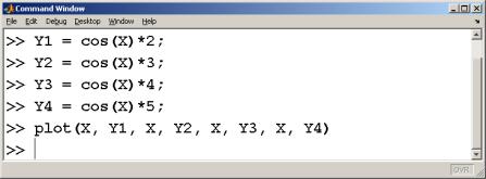 varijablu a index svakog elementa kao x varijablu Matrice se obično crtaju
