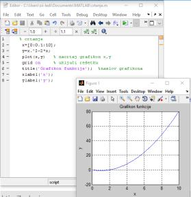 ^2-2*x; plot(x,y) % nacrtaj grafikon x,y grid on %
