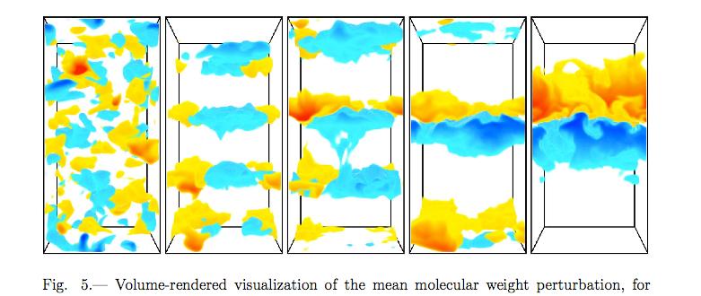 Rosenblum, Garaud, Traxler, Stellmach 2011: 3D numerical simulations Layers can form in low-pr (< 1) double diffusive