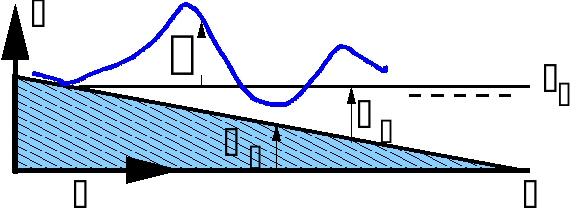 Free-surface: no algorithm is prescribed in non-overturning wave model; Wave run-up: dry/wet phase (h 0): Automatically handled (i.e., thin film: h~10-5 m); Shoreline algorithm; Slot method.