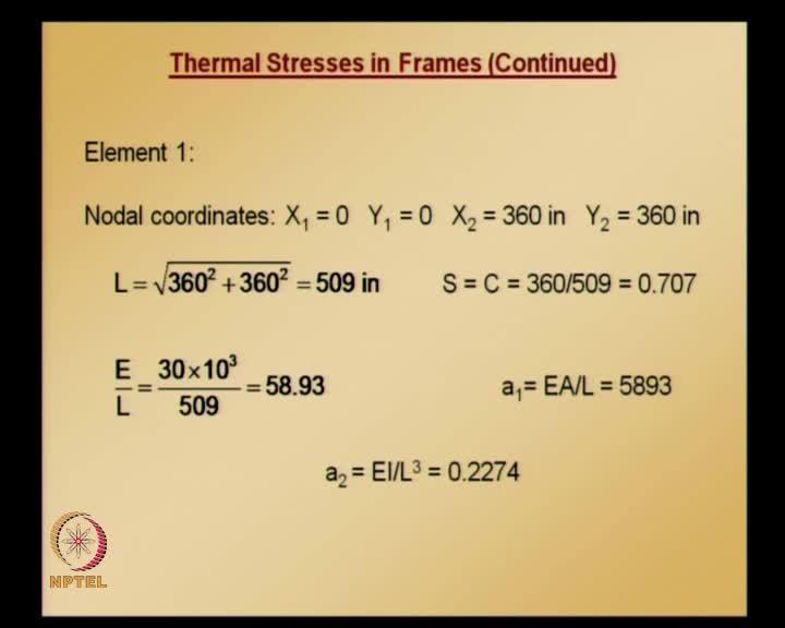 (Refer Slide Time: 17:08) So, element 1 how can we calculate element equations the local coordinate system? We need to keep a note of what the nodal coordinates are.