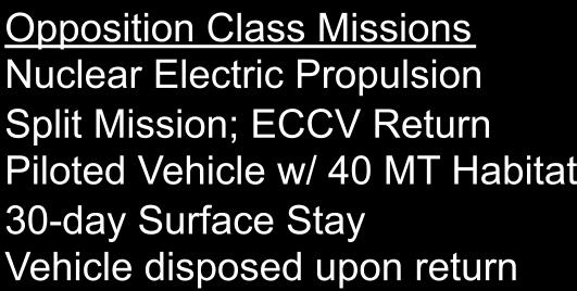 Opposition Class Missions Nuclear Electric Propulsion Split Mission; ECCV Return Piloted Vehicle w/ 40