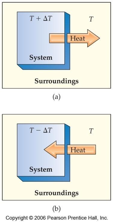 Reversibility in thermodynamics A reversible process is one where the system and surroundings are restored to original values without any overall change An