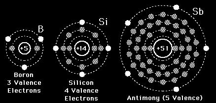 valence electrons.